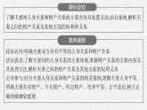 高中新教材部编版政治选择性必修二课件第2单元第6课第2框夫妻地位平等