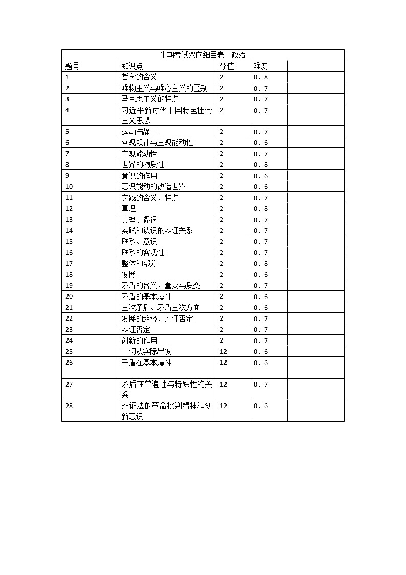 2022绵阳南山中学高二下学期期中考试政治含答案01