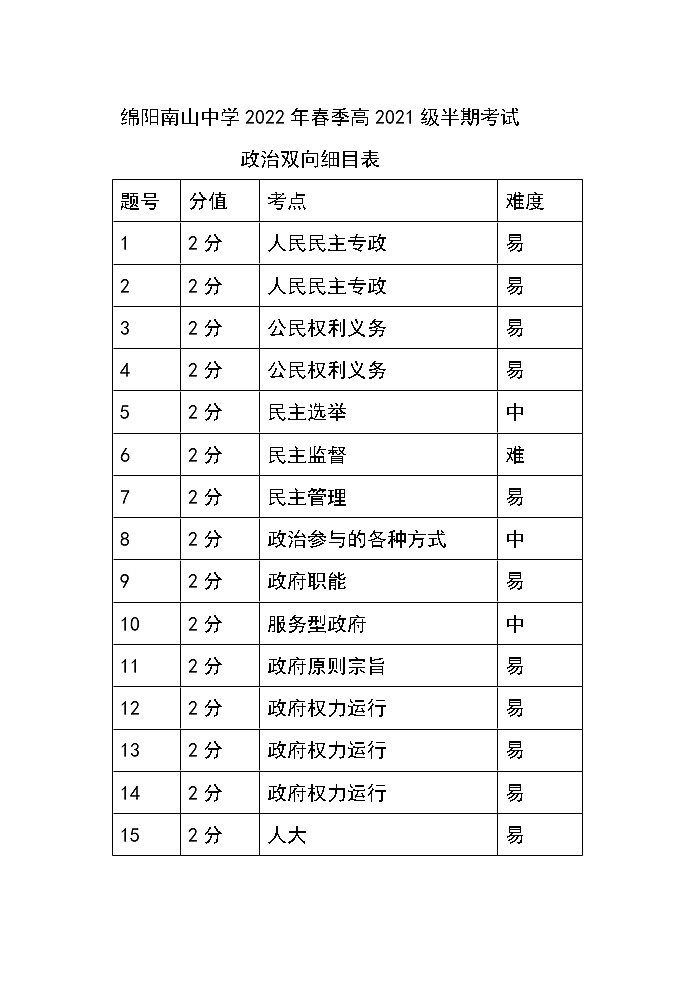 2022绵阳南山中学高一下学期期中考试政治含答案01