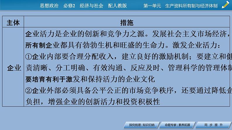 综合探究1：加快完善社会主义市场经济体制课件PPT05