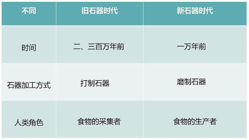 1.1原始社会的解体和阶级社会的演进课件-2021-2022学年高中政治统编版必修一中国特色社会主义08