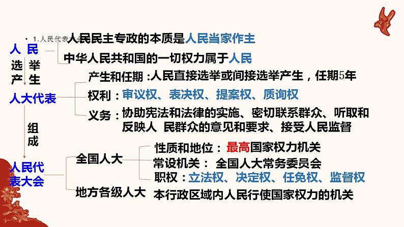 1.2国家的政权组织形式课件-2021-2022学年高中政治统编版选择性必修一当代国际政治与经济第8页