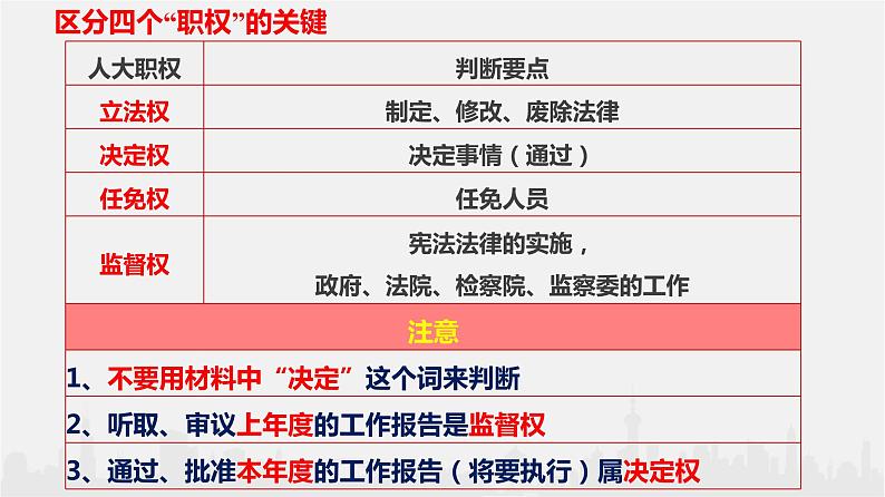 5.1人民代表大会：我国的国家权力机关课件-2021-2022学年高中政治统编版必修三第8页