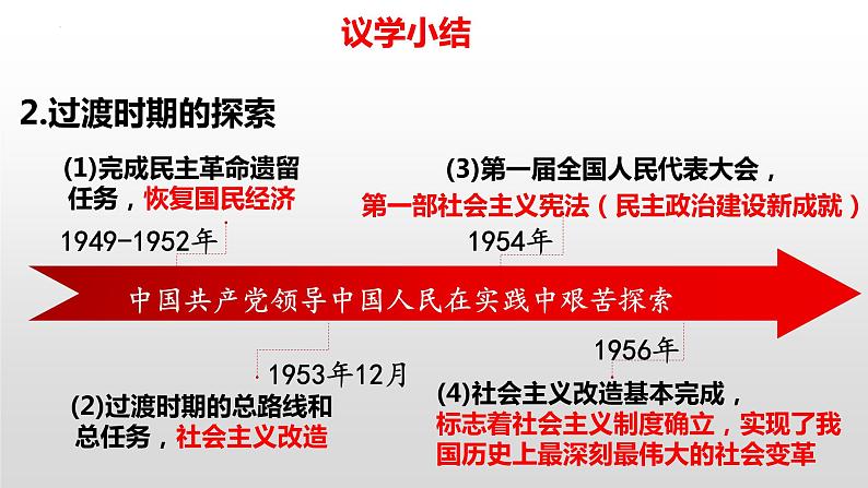 1.2中国共产党领导人民站起来、富起来、强起来课件-2021-2022学年高中政治统编版必修三政治与法治07