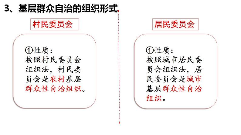 6.3基层群众自治制度课件-2021-2022学年高中政治统编版必修三政治与法治第4页