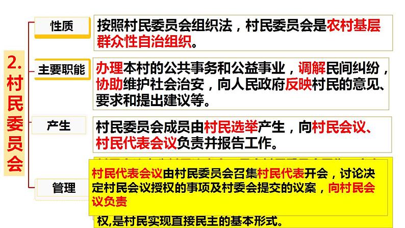 6.3基层群众自治制度课件-2021-2022学年高中政治统编版必修三政治与法治第6页