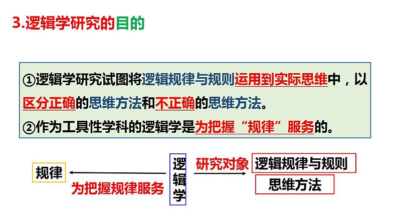 2.1“逻辑”的多种含义课件-2021-2022学年高中政治统编版选择性必修3逻辑与思维第6页