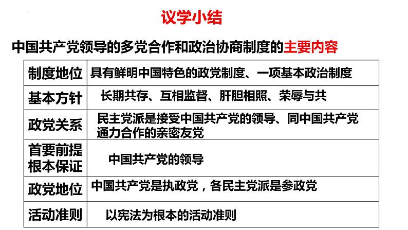 6.1中国共产党领导的多党合作和政治协商制度课件-2021-2022学年高中政治统编版必修三政治与法治05