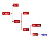6.1法律保护下的婚姻课件-2021-2022学年高中政治统编版选择性必修二法律与生活