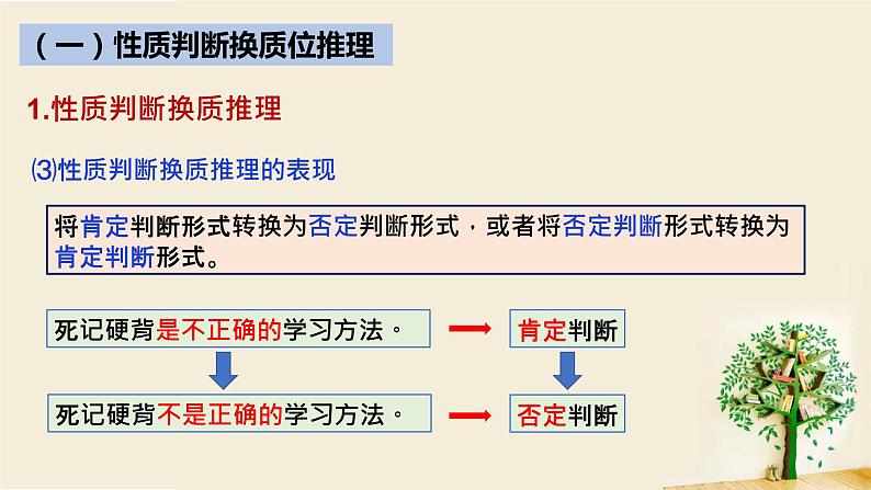 6.2简单判断的演绎推理方法课件-2020-2021学年高中政治统编版选择性必修3逻辑与思维06