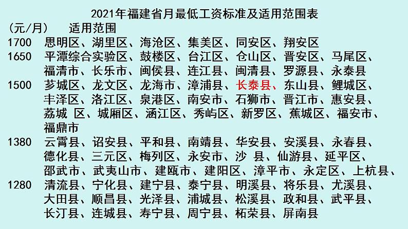 7.2心中有数上职场课件-2021-2022学年高中政治统编版选择性必修二法律与生活第7页