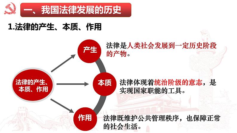 7.1我国法治建设的历程课件-2021-2022学年部编版高一政治必修三《政治与法治》第5页