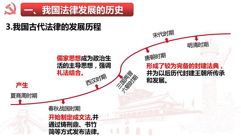 7.1我国法治建设的历程课件-2021-2022学年部编版高一政治必修三《政治与法治》第8页