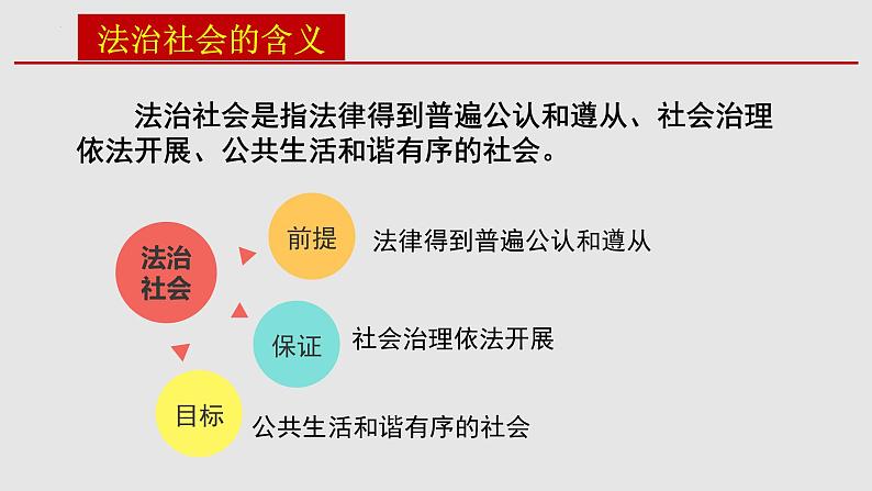 8.3法治社会课件-2021-2022学年高中政治统编版必修三政治与法治07