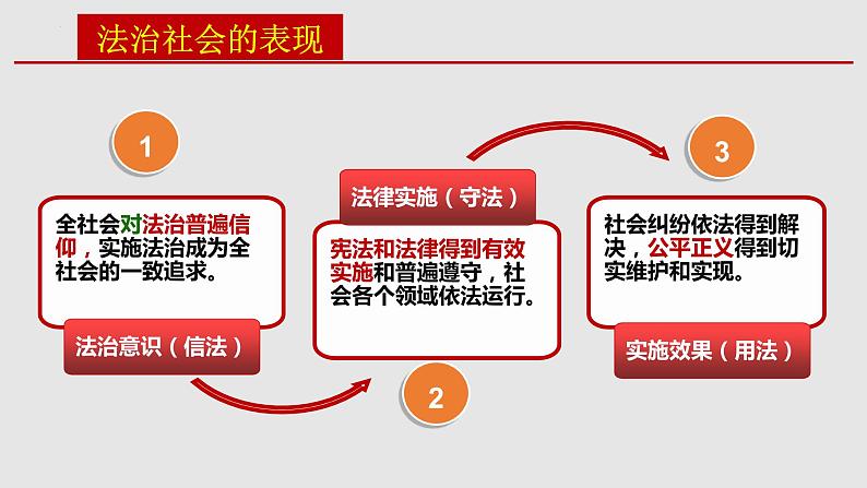 8.3法治社会课件-2021-2022学年高中政治统编版必修三政治与法治08