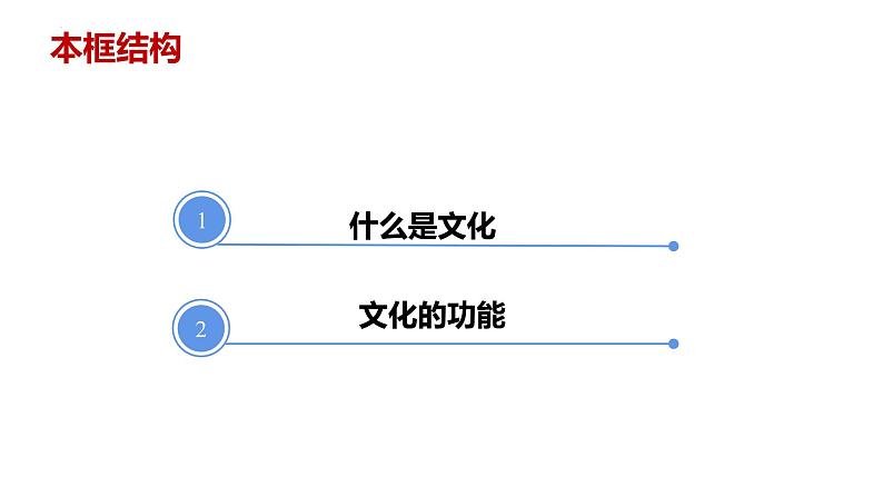 7.1文化的内涵与功能课件-2021-2022学年高中政治统编版必修四第4页