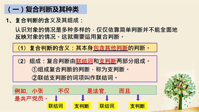 5.3正确运用复合判断课件-2021-2022学年高中政治统编版选择性必修三逻辑与思维04