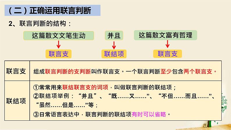 5.3正确运用复合判断课件-2021-2022学年高中政治统编版选择性必修三逻辑与思维08