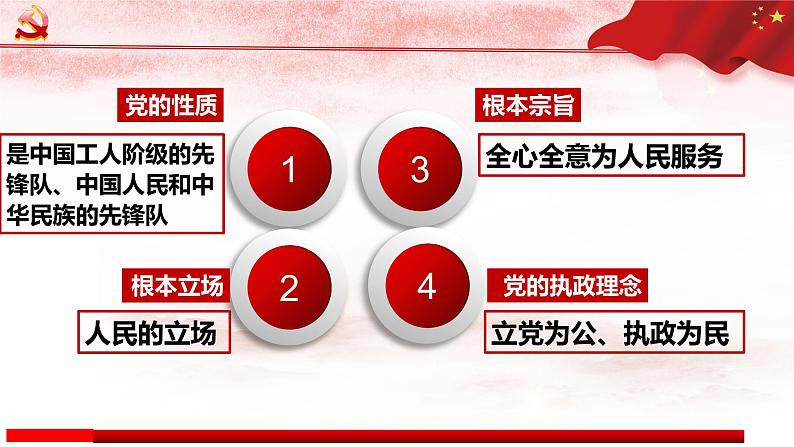 2.1始终坚持以人民为中心课件-2021-2022学年高中政治统编版必修三政治与法治第7页