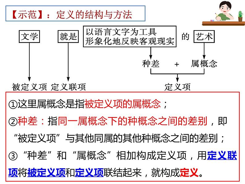 4.2明确概念的方法课件-2021-2022学年高中政治统编版选择性必修三逻辑与思维06