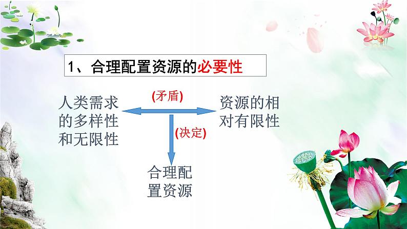 2.1使市场在资源配置中起决定性作用课件-2021-2022学年高中政治统编版必修二经济与社会第5页