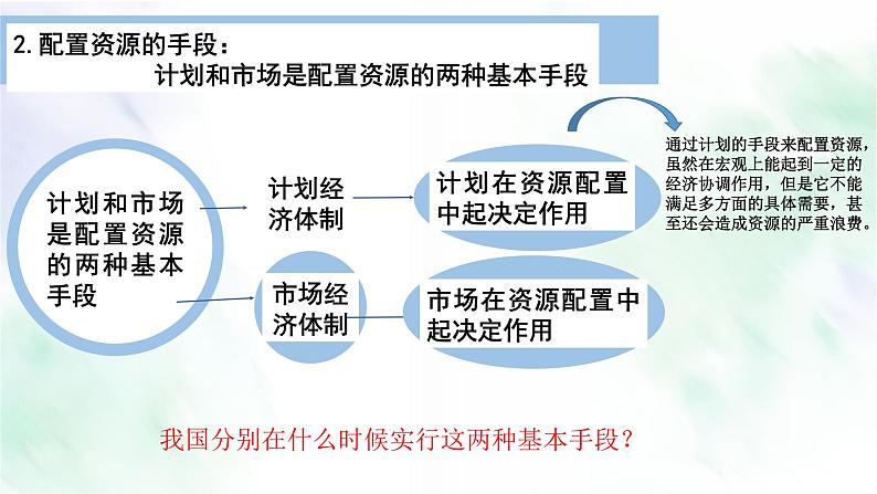 2.1使市场在资源配置中起决定性作用课件-2021-2022学年高中政治统编版必修二经济与社会第7页