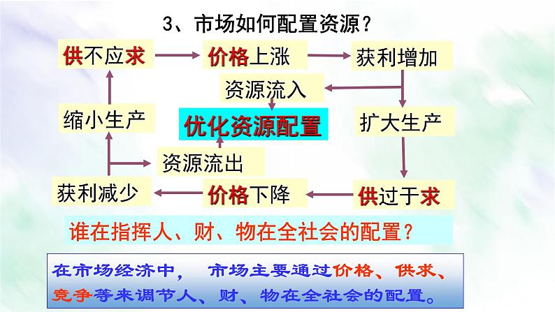 2.1使市场在资源配置中起决定性作用课件-2021-2022学年高中政治统编版必修二经济与社会第8页