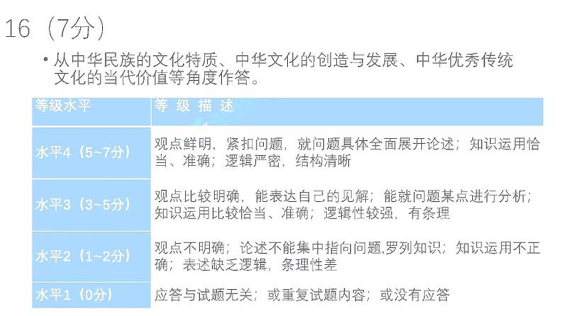 北京市西城区二模政治答案第3页