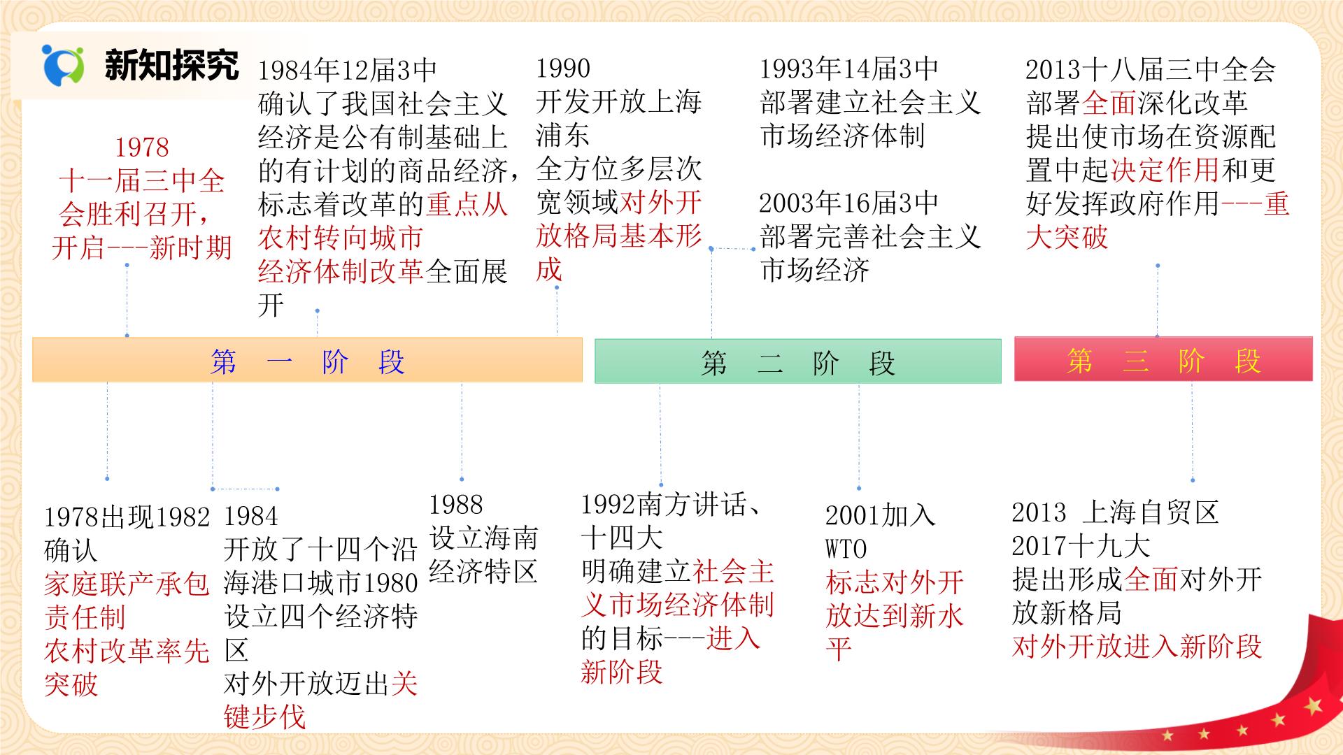 改革开放史 简介图片