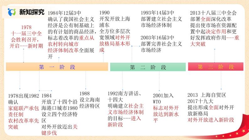 高中政治道德与法治人教统编版必修1中国特色社会主义伟大的改革开放