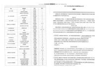 2022天星临考密押卷 新高考押题 政治密卷+答案 (PDF电子版)