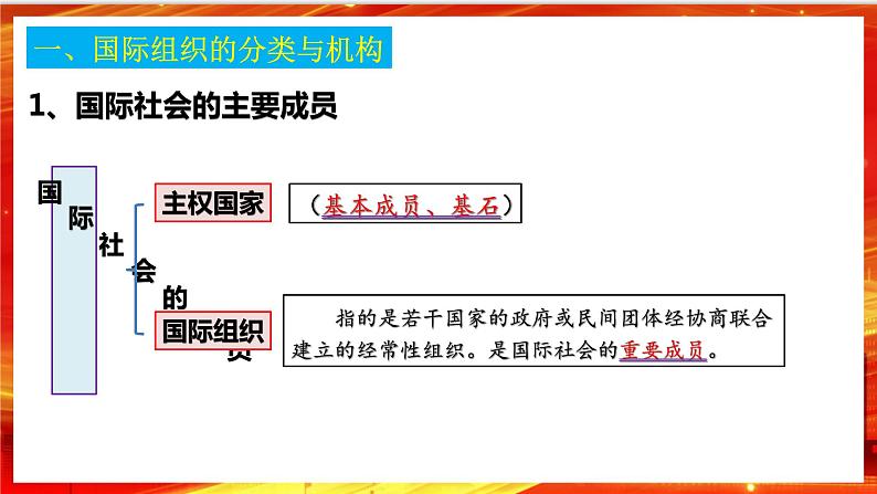 8.1《日益重要的国际组织》课件+教案+同步练习07