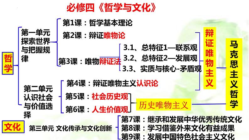 1.1追求智慧的学问课件-2021-2022学年高中政治统编版必修四哲学与文化 (1)第1页