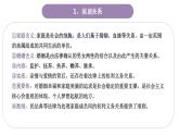 5.1家和万事兴课件-2021-2022学年高中政治统编版选择性必修二法律与生活