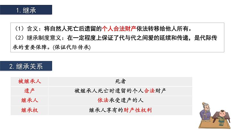 5.2薪火相传有继承课件-2021-2022学年高中政治统编版选择性必修2法律与生活05