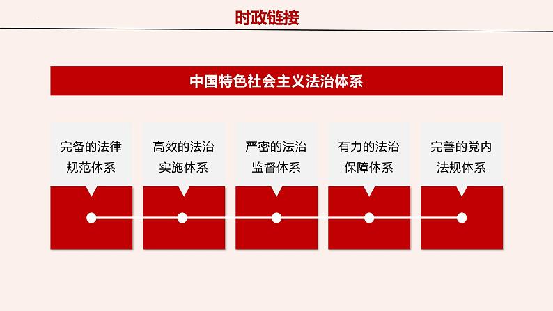 7.2全面推进依法治国的总目标与原则课件-2021-2022学年高中政治统编版必修三政治与法治07