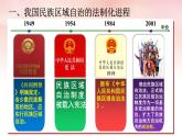 必修2.8.2 民族区域自治制度：适合国情的基本政治制度课件PPT