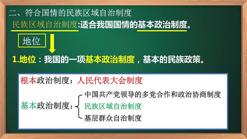 必修2.8.2 民族区域自治制度：适合国情的基本政治制度第5页