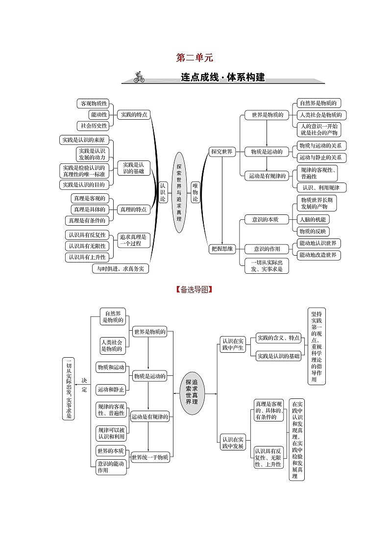 2022高考政治一轮复习第二单元探索世界与追求真理单元综合创新学案新人教版必修4第1页