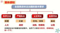 高中政治 (道德与法治)人教统编版必修3 政治与法治科学立法图片ppt课件