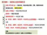 9.1科学立法课件-2021-2022学年高中政治统编版必修三政治与法治