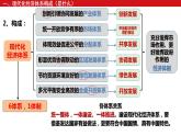 3.2建设现代化经济体系课件2021-2022学年高中政治统编版必修二