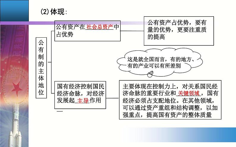 第一课第一框公有制为主体多种所有制经济共同发展ppt课件-新教材高中政治统编版部编版必修2第6页