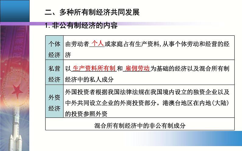 第一课第一框公有制为主体多种所有制经济共同发展ppt课件-新教材高中政治统编版部编版必修2第8页