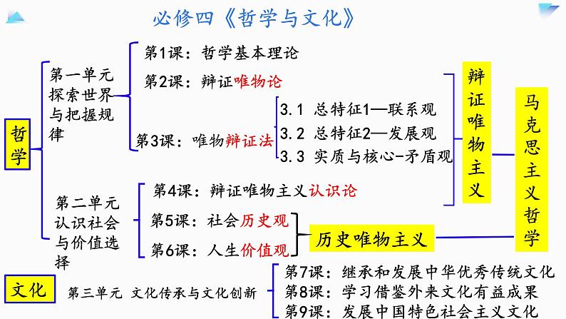 1.1 追求智慧的学问 课件pptx.01