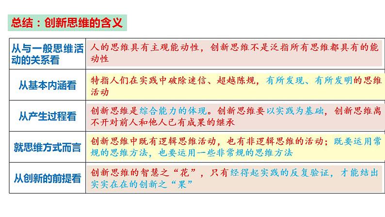 第11课 创新思维要善于联想课件-2021-2022学年高中政治统编版选择性必修三07