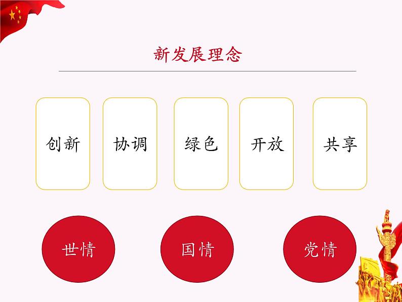 高中政治统编版必修二经济与社会3.1坚持新发展理念ppt课件共25张PPT04