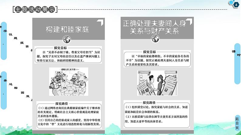 统编版高中政治 选择性必修2 第5课 在和睦家庭中成长 课件PPT+学案+分层作业04