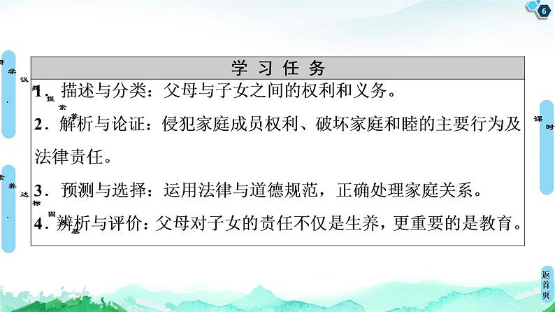 统编版高中政治 选择性必修2 第5课 在和睦家庭中成长 课件PPT+学案+分层作业06