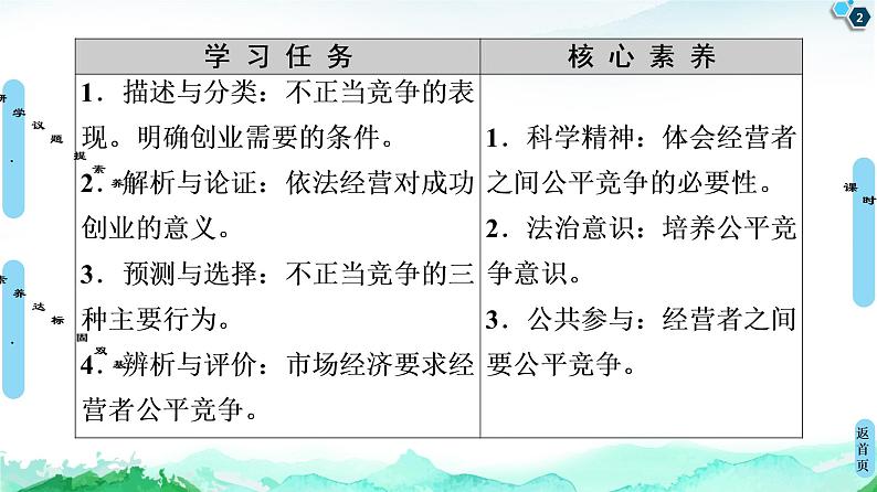 20-21 第3单元 第8课 第1框　自主创业　公平竞争第2页